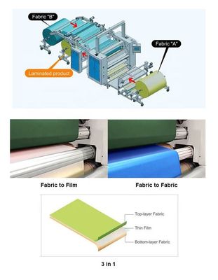 PUR Máquina de laminado de pegamento de fusión en caliente La solución perfecta para la fabricación de alfombras personalizadas
