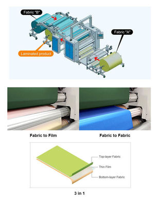 60kw GAOQI PUR Máquina para laminar pegamento textil de fusión en caliente Máquinas de fabricación de telas