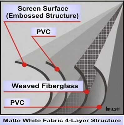 Línea de producción de pancartas publicitarias de PVC flexible con rendimiento y eficiencia